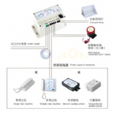 Customise Wired Elevator Interphone