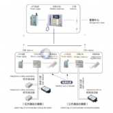 Customise Wireless Elevator Interphone